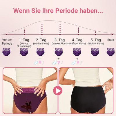 Hochtaillierter Bauchansatz Leckagekontrolle Panty-Slip