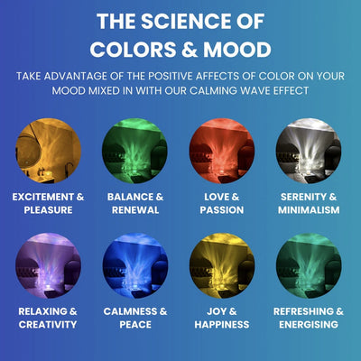 Stimmungslicht & Projektor – WaveLoom