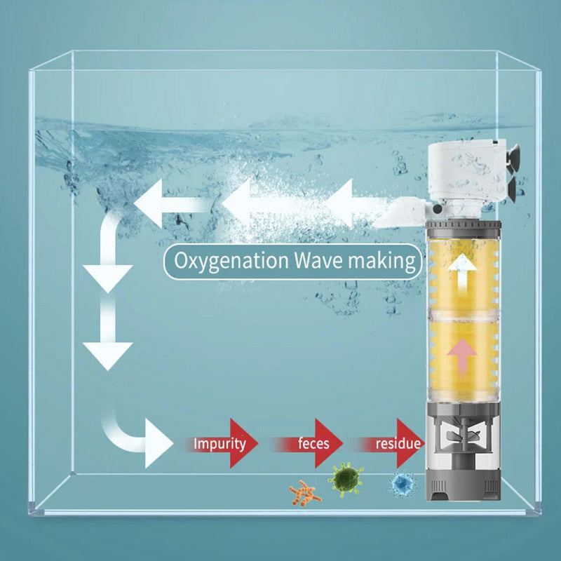 Begrenzte Zeit 50% Rabatt auf leisen elektrischen Filter für Aquarien