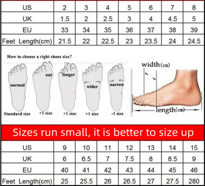 GeformteStufe™ Form und Unterstützung